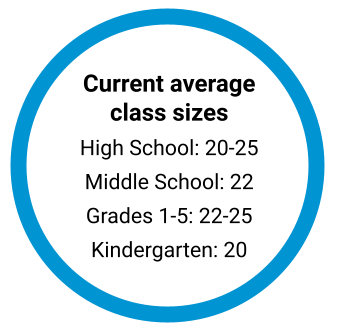 class size graphic